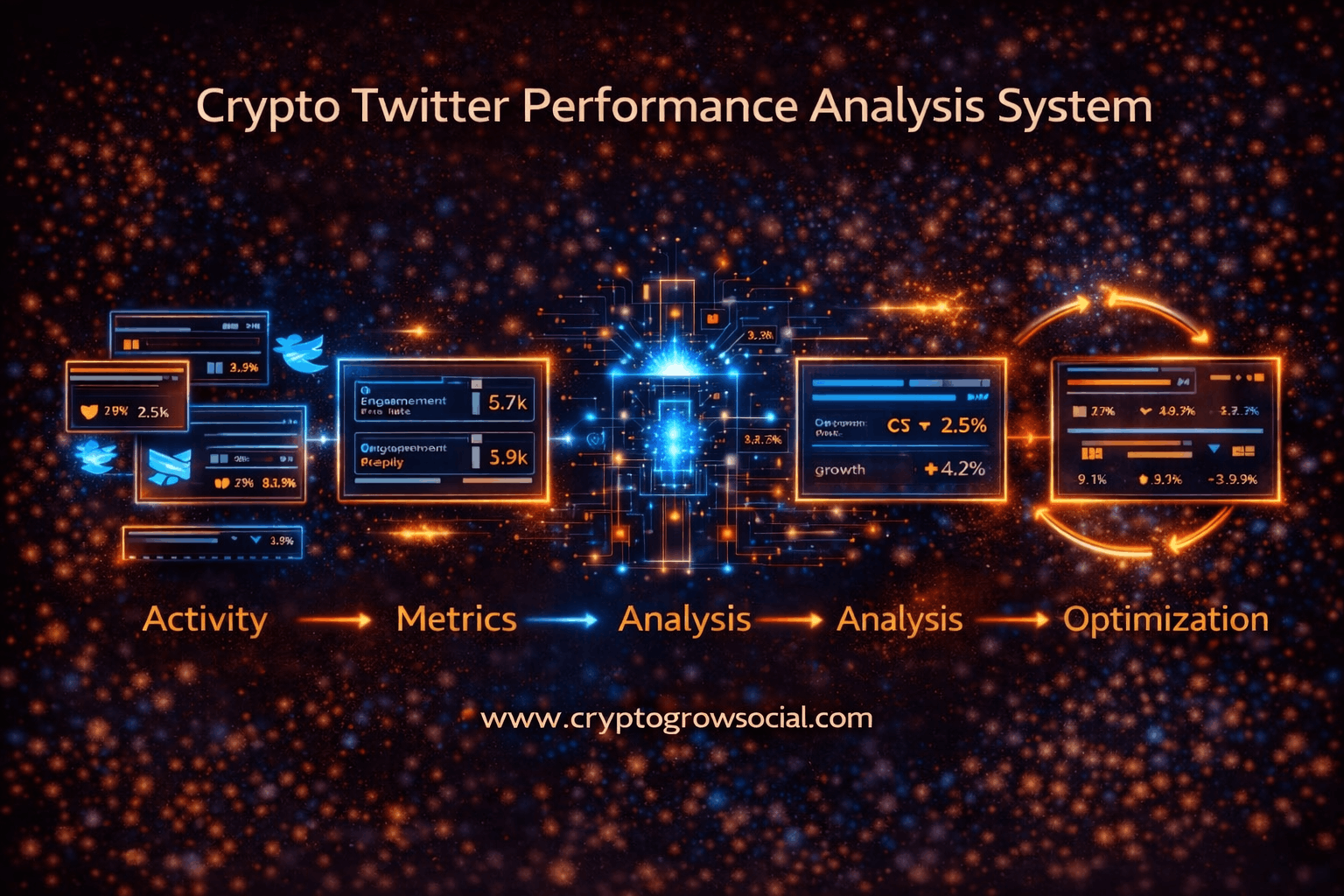 How to Analyze Your Crypto Twitter Performance?