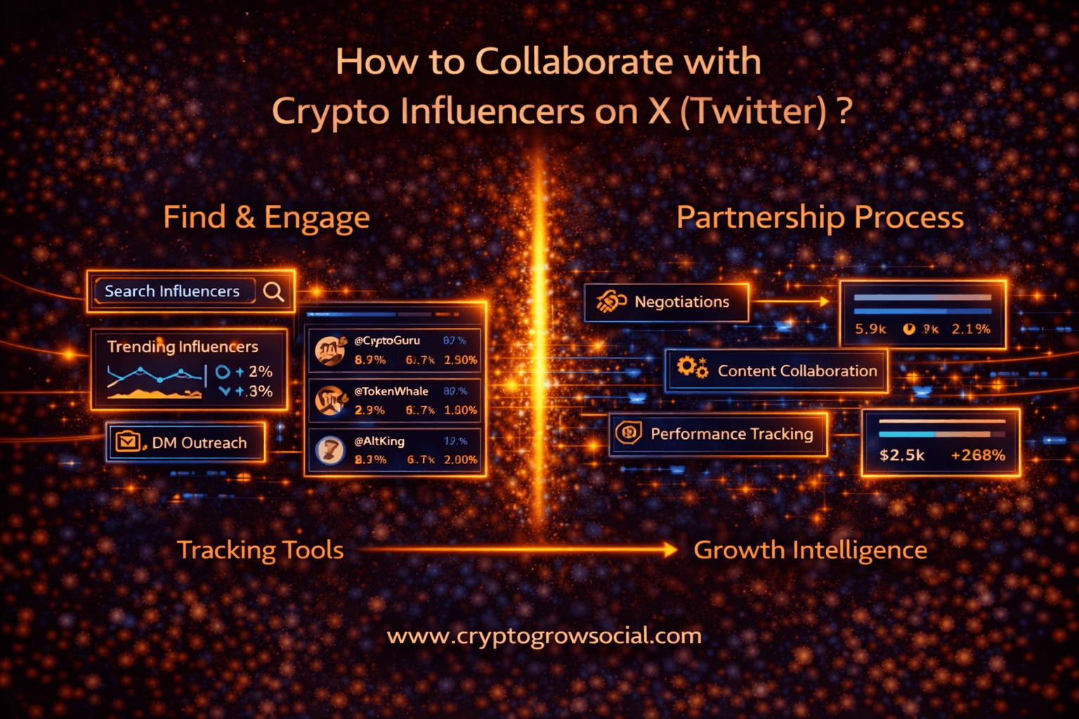 How to Collaborate with Crypto Influencers on X (Twitter) ?