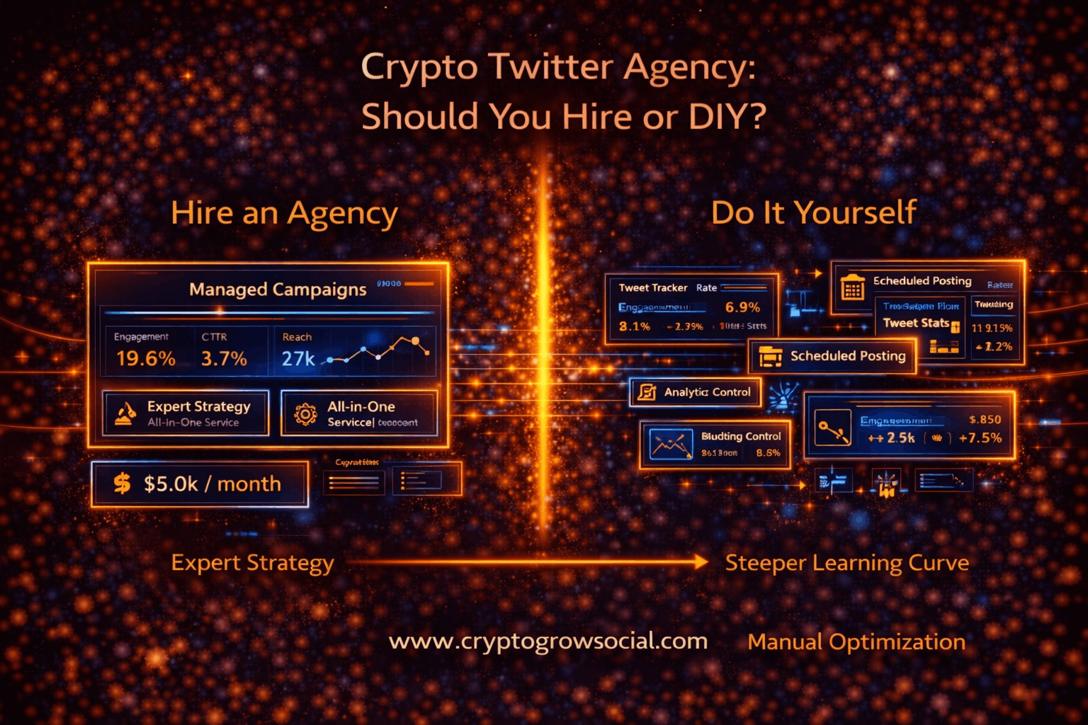 Crypto Twitter Agency: Should You Hire or DIY?