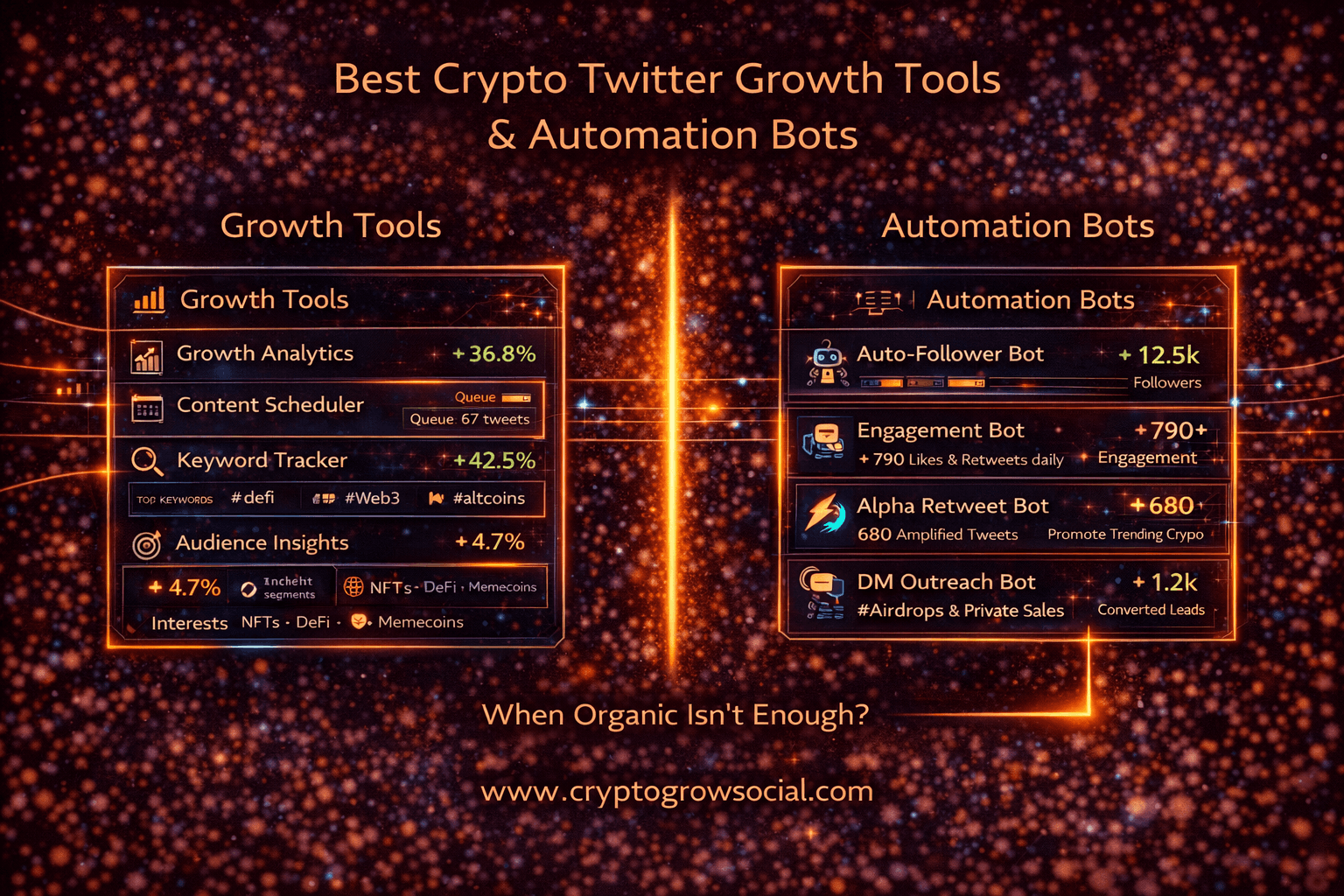 Best Crypto Twitter Growth Tools & Automation Bots