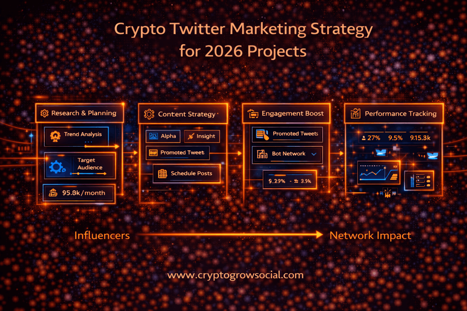 Crypto Twitter Marketing Strategy for 2026 Projects