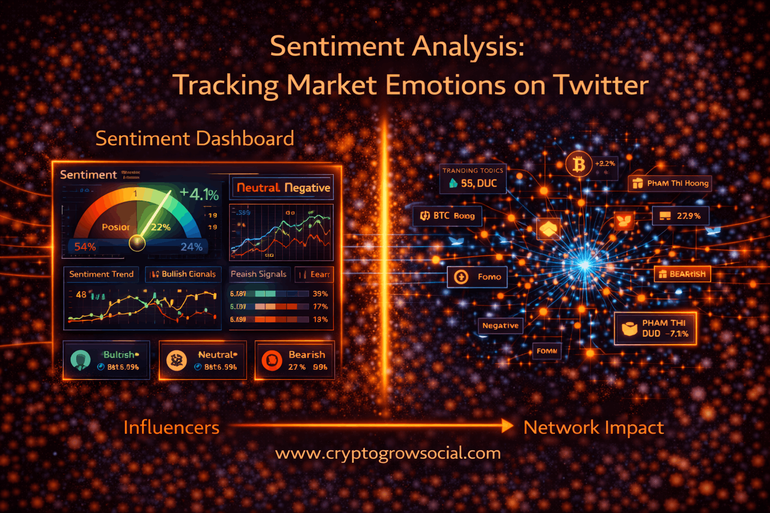 Sentiment Analysis: Tracking Market Emotions on Twitter