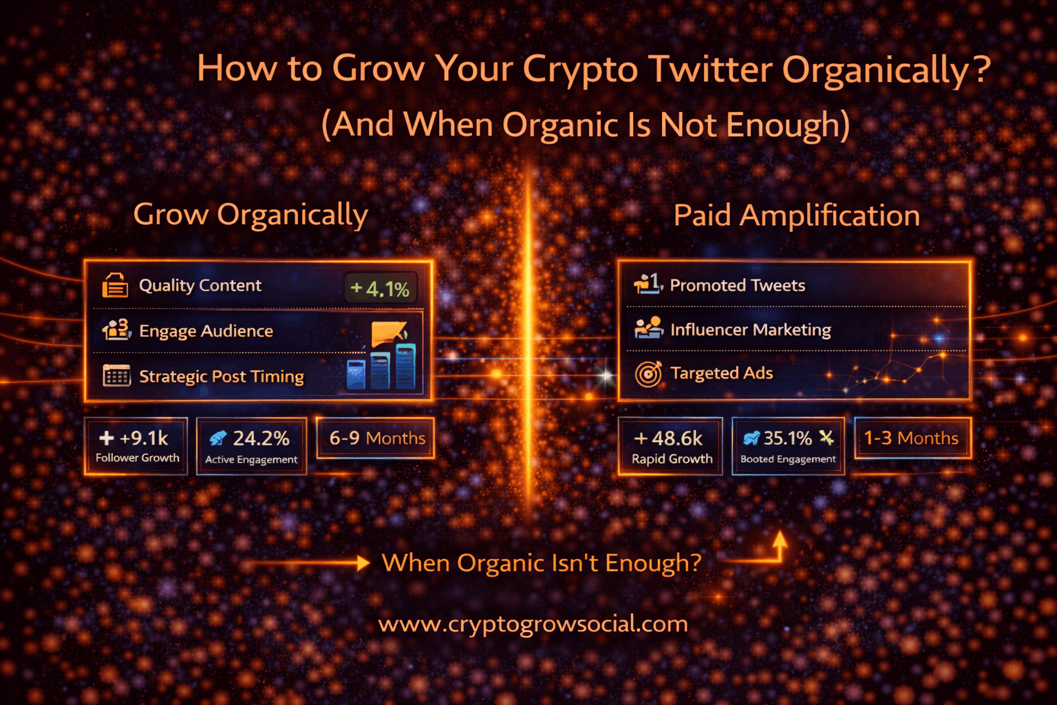 How to Grow Your Crypto Twitter Organically ? (And When Organic Is Not Enough)