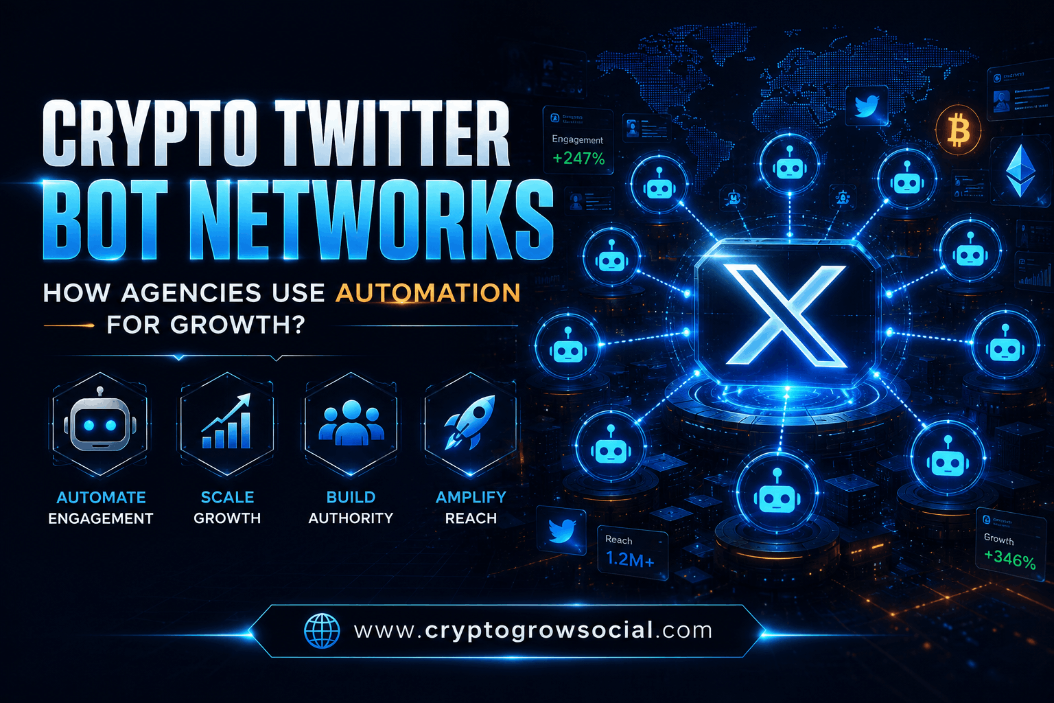 Crypto Twitter Bot Networks