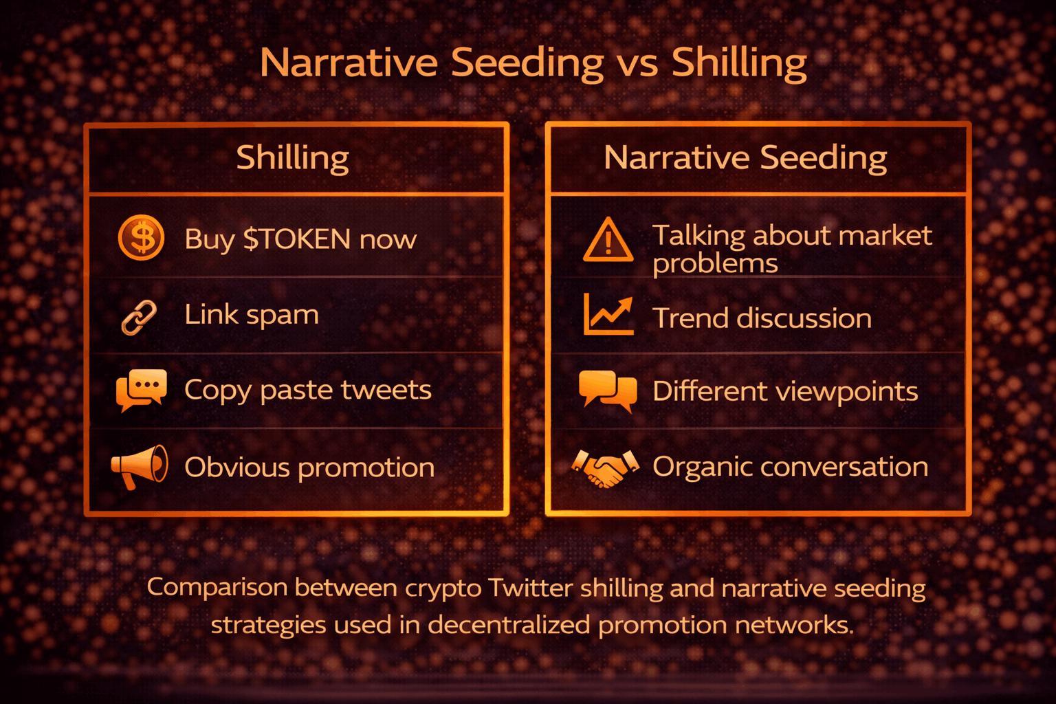 Narrative Seeding vs Shilling