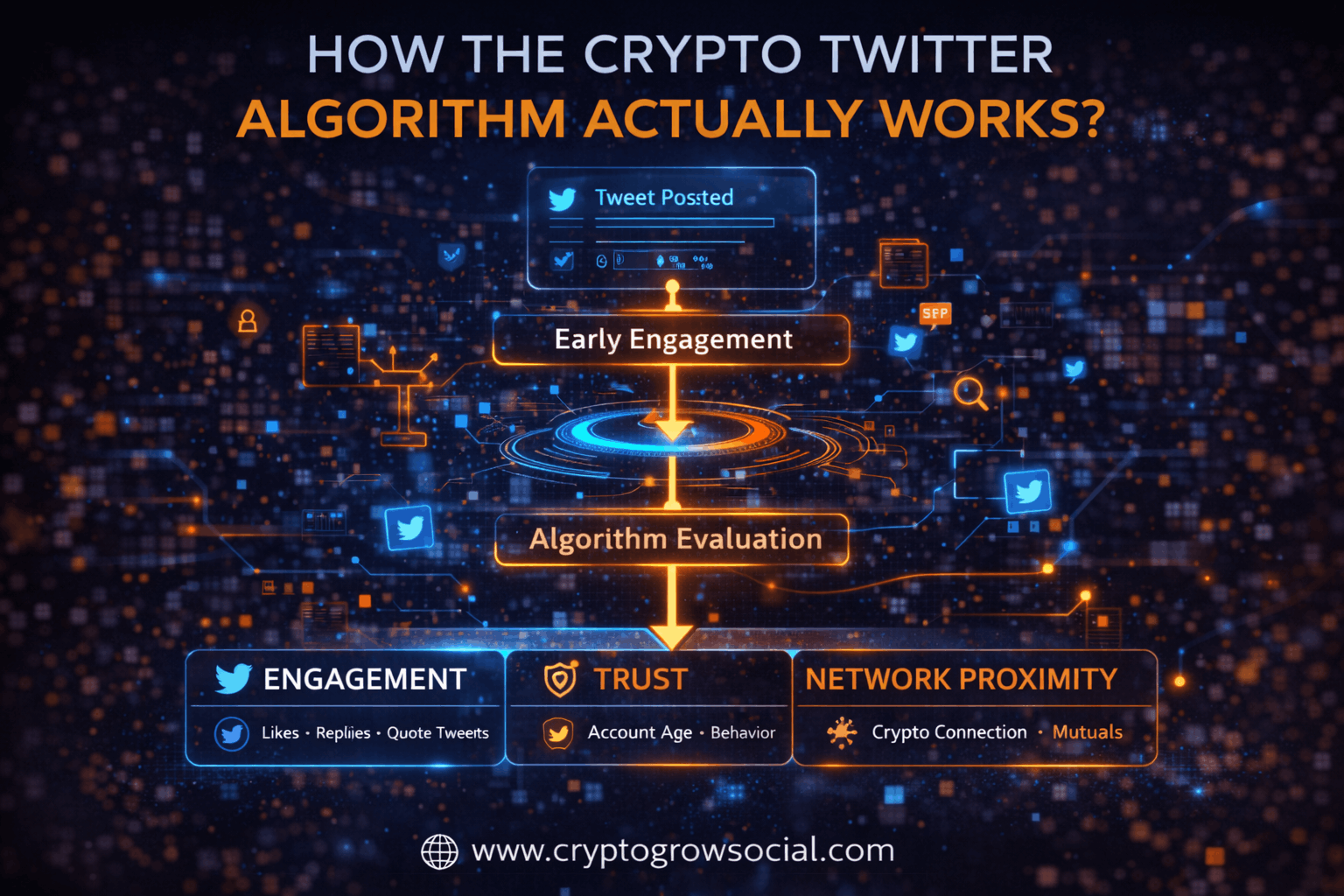 How the Crypto Twitter Algorithm Actually Works?
