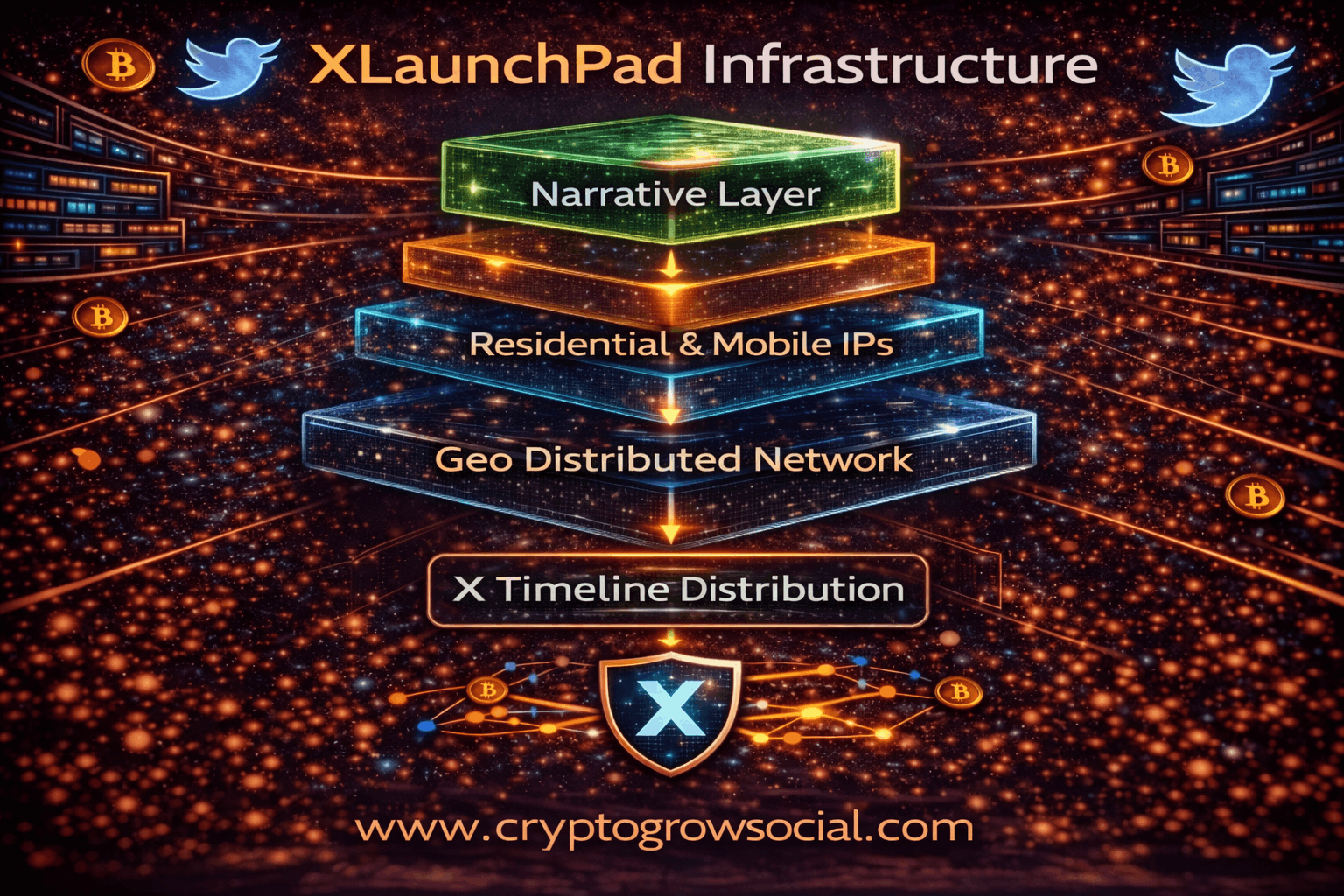 How XLaunchPad Eliminates Proxy Risk