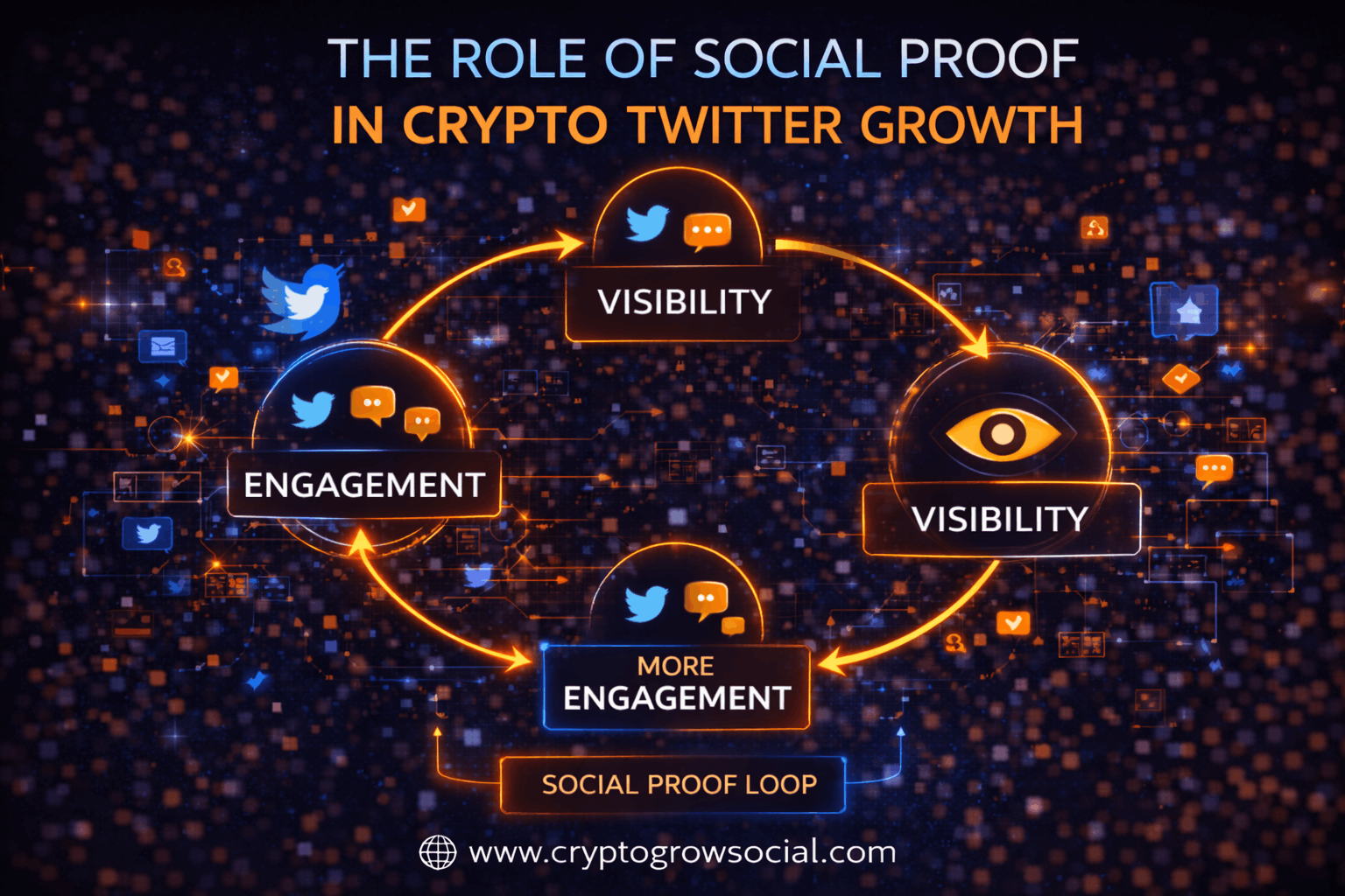 The Role of Social Proof in Crypto Twitter Growth
