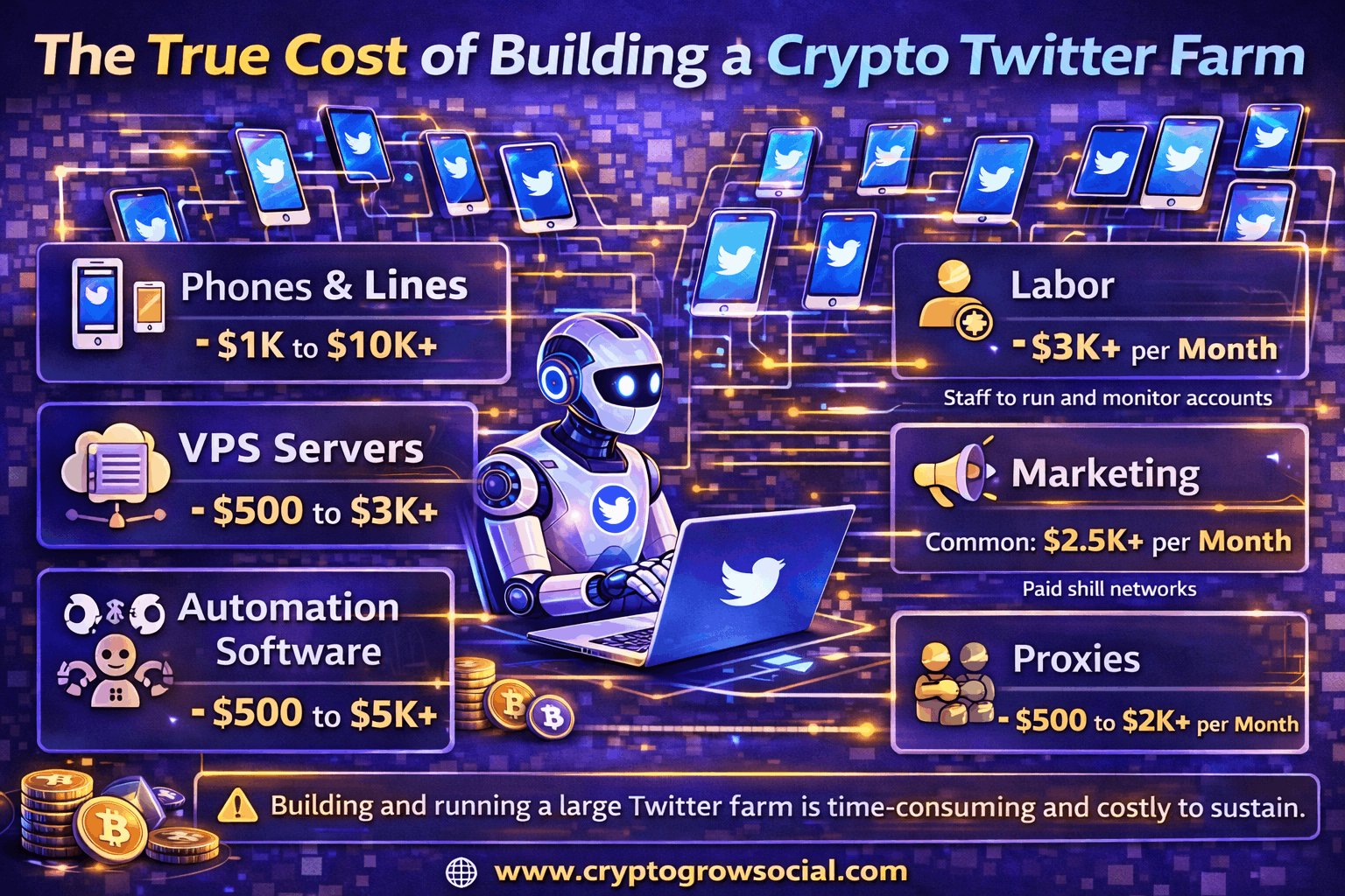 The True Cost of Building a Crypto Twitter Farm 