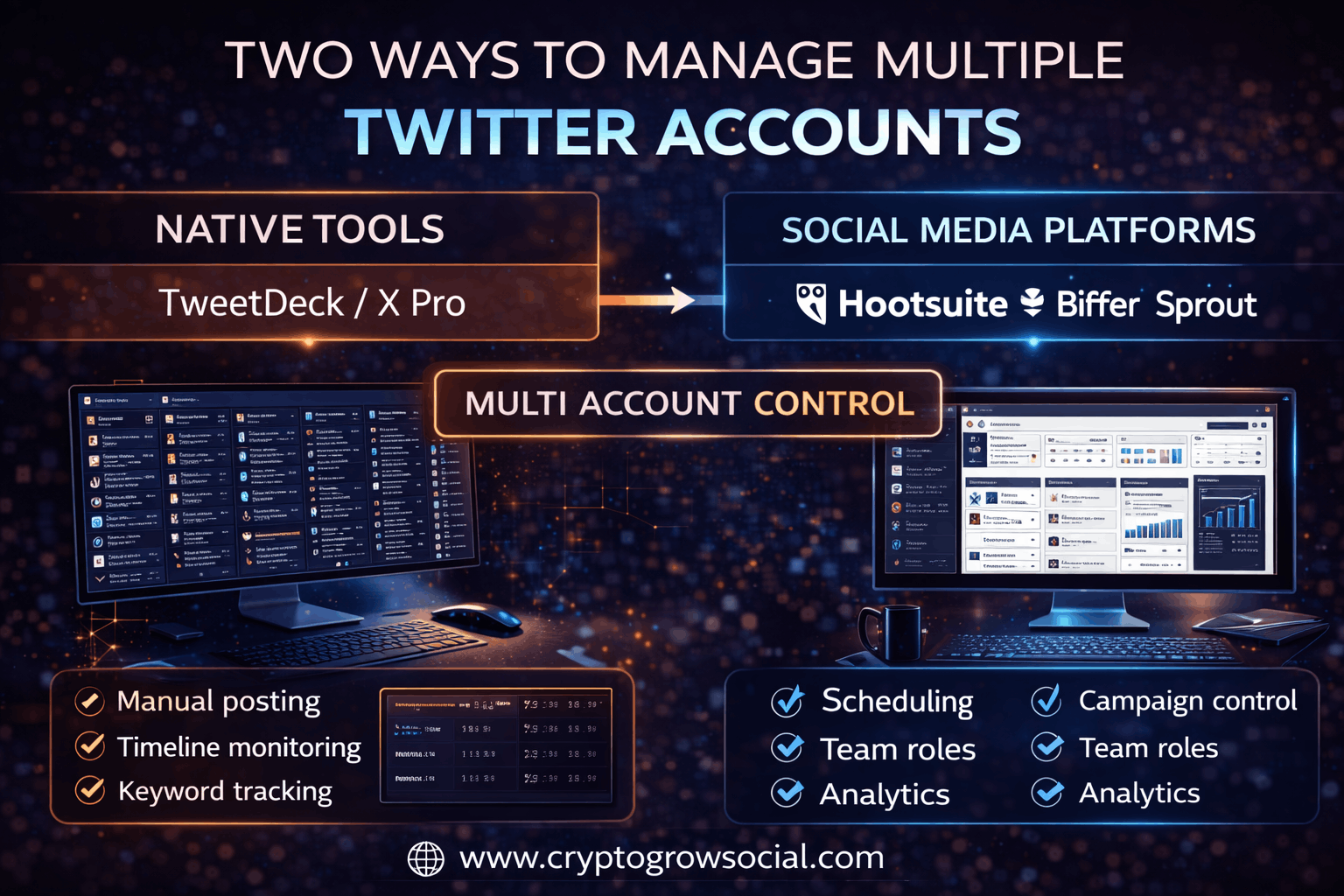 What a Multi-Account Twitter Dashboard Actually Is?