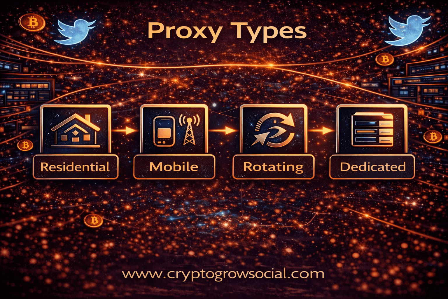 Types of Proxies for Crypto Twitter Automation