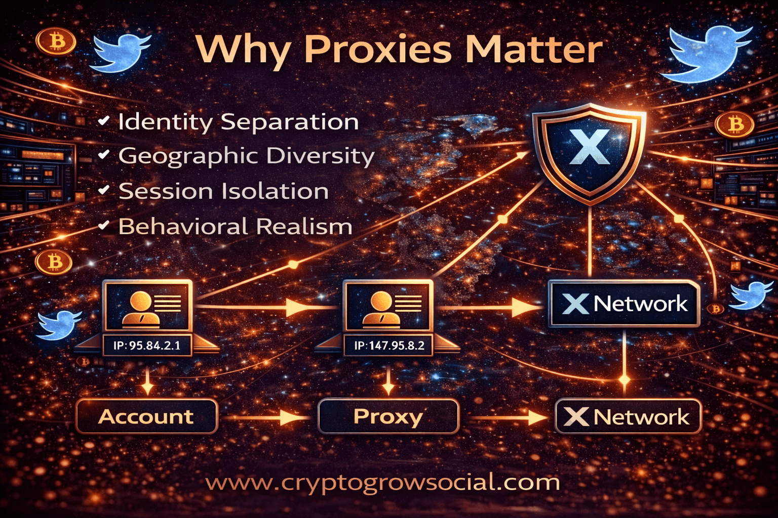 Why Proxies Matter for Crypto Twitter Farming