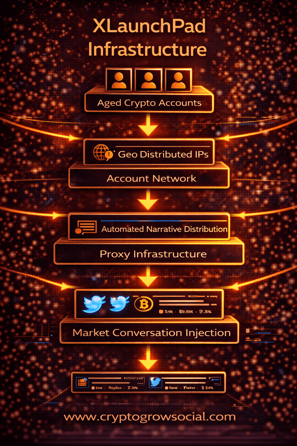 XLaunchPad Infrastructure