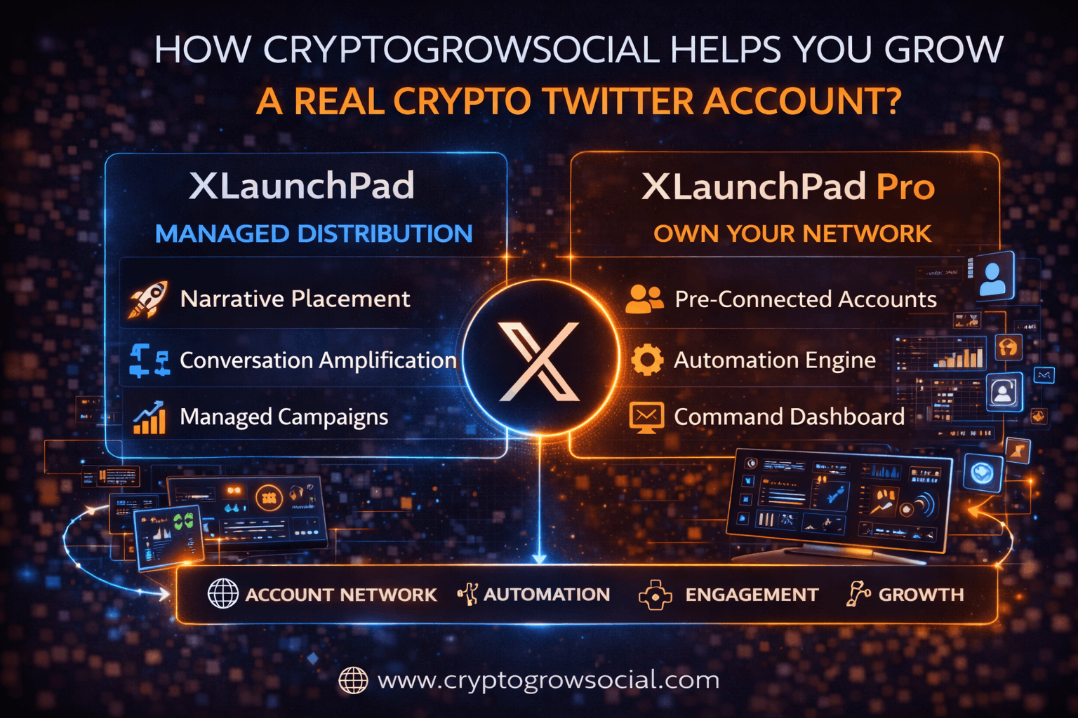 How CryptoGrowSocial Helps You Grow a Real Crypto Twitter Account?