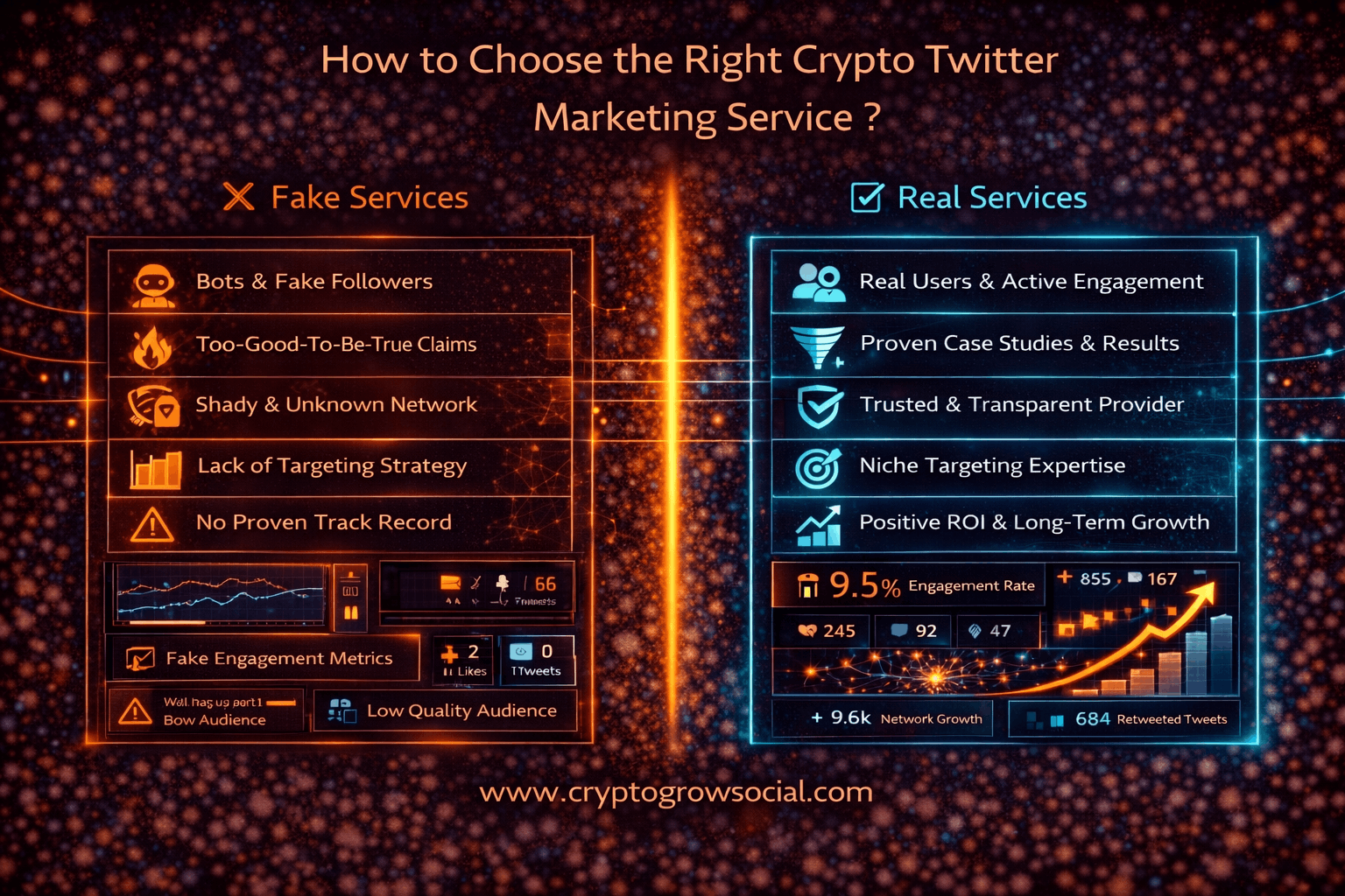 How to Choose the Right Crypto Twitter Marketing Service ?