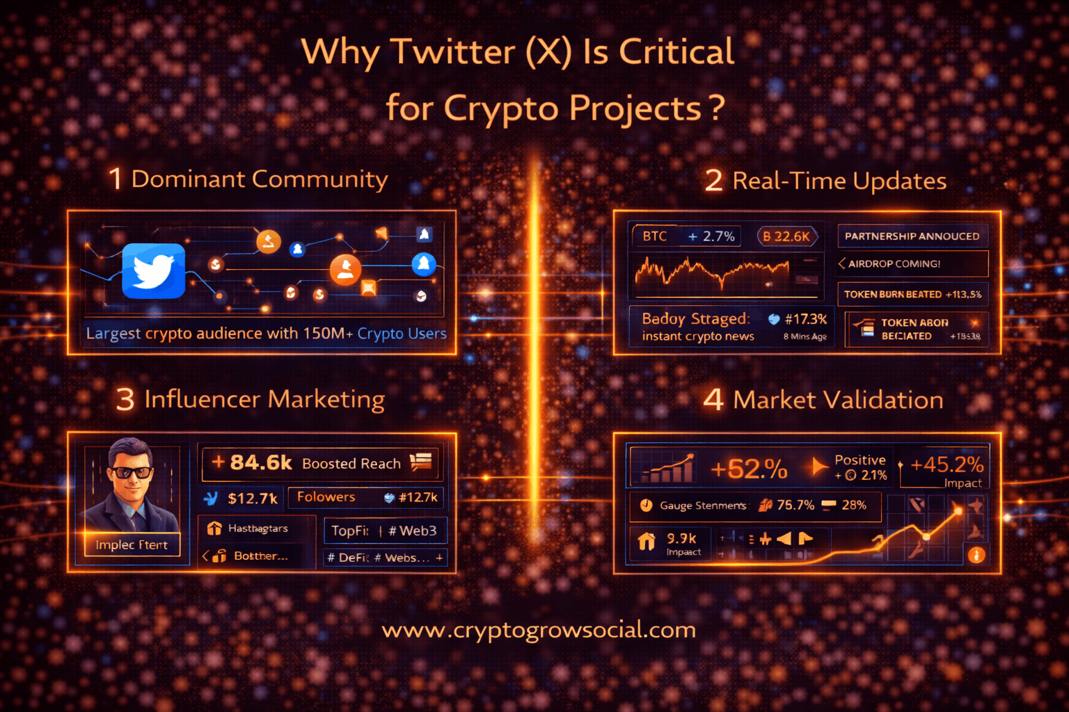 Why Twitter (X) Is Critical for Crypto Projects in 2026 ?