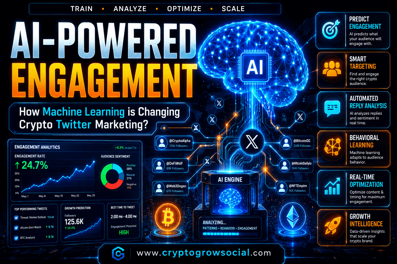AI-Powered Engagement: How Machine Learning is Changing Crypto Twitter Marketing?