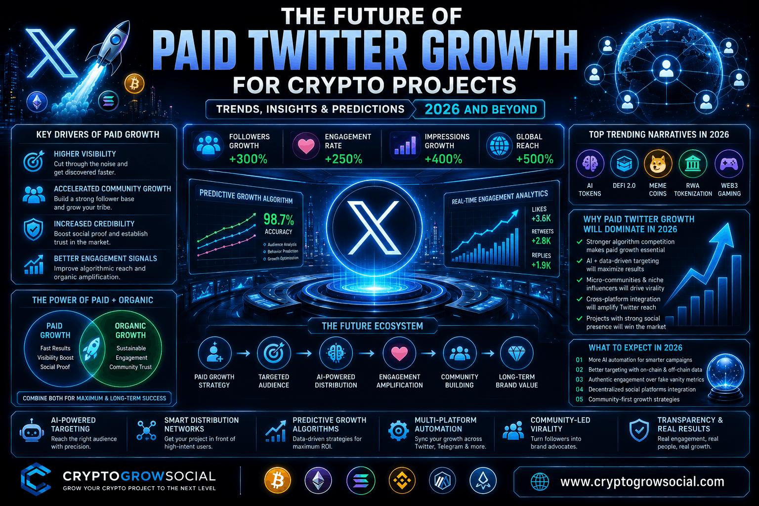 The Future of Paid Twitter Growth for Crypto Projects