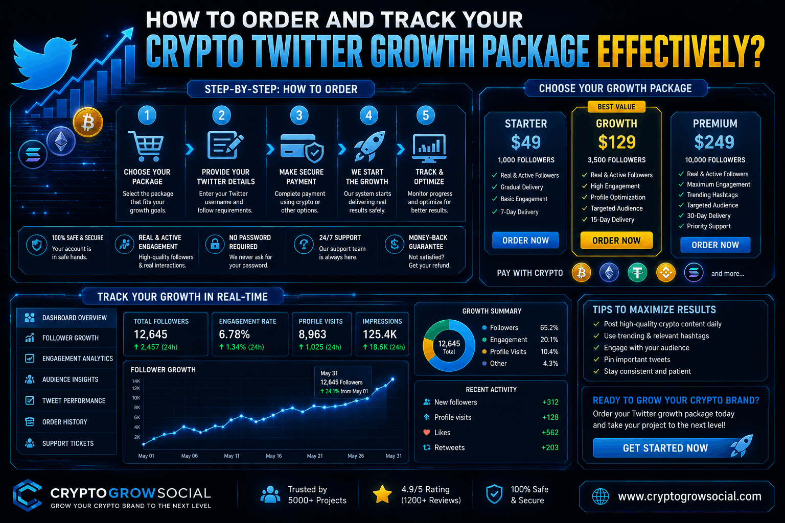 How to Order and Track Your Crypto Twitter Growth Package Effectively?